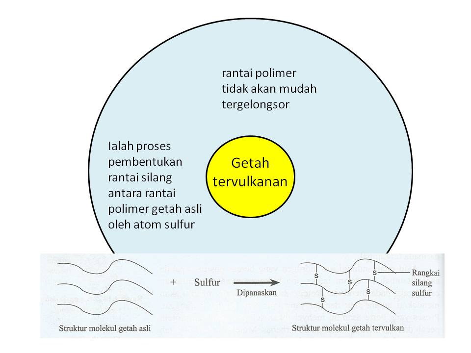 Nota fizik, Nota Sains Tingkatan 4, Nota Sains Tingkatan 5 