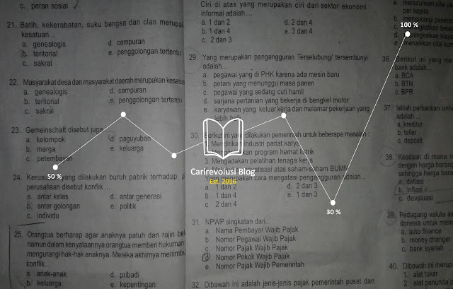 soal IPS kelas xi semester 2, soal uas IPS kelas xi beserta jawabannya