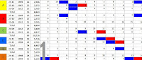 warna sel otomatis di excel dan spreadsheet