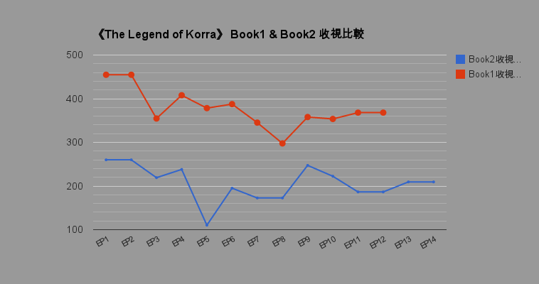 book1vsbook2Viewers