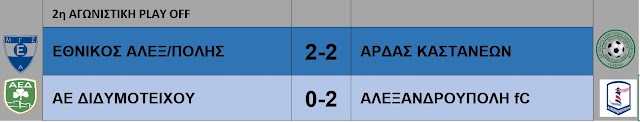 ΑΠΟΤΕΛΕΣΜΑΤΑ ΒΑΘΜΟΛΟΓΙΑ 2ης ΑΓΩΝΙΣΤΙΚΗΣ PLAY OFF & PLAY OUT