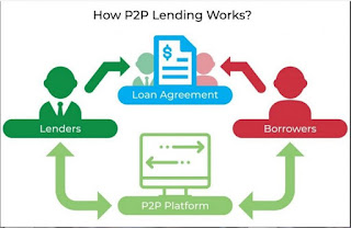 Skema peer to peer lending