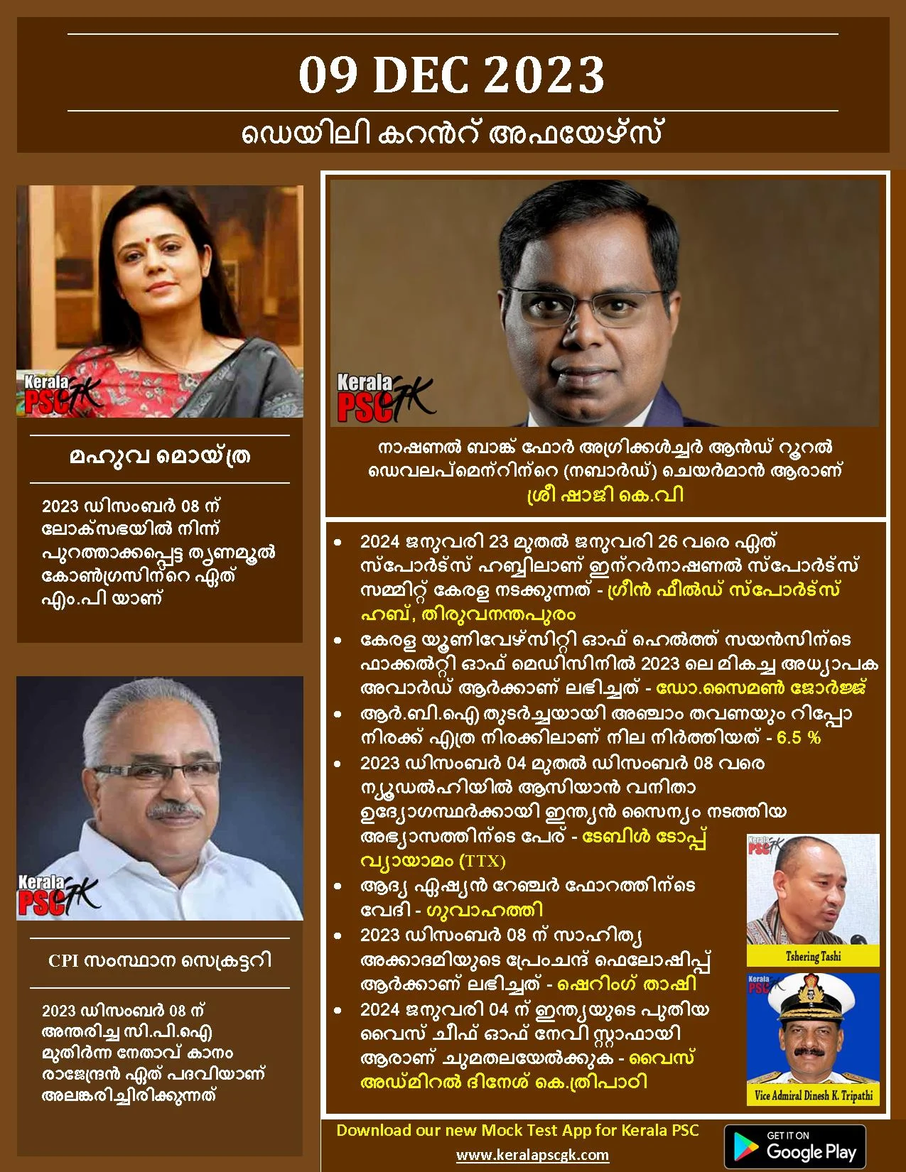 Daily Current Affairs in Malayalam 09 Dec 2023