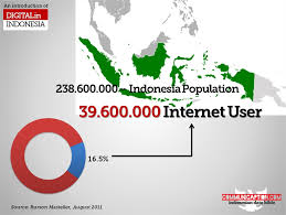 http://scienceiptek.blogspot.co.id/2015/12/kecepatan-internet-di-asia-indonesia.html