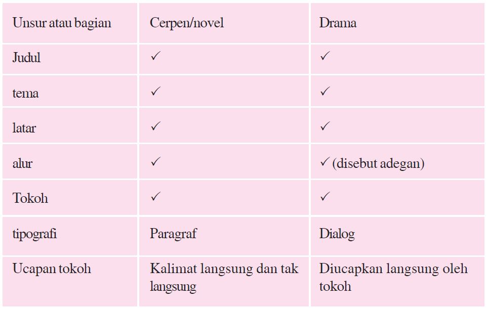 Contoh Cerpen Yang Diubah Menjadi Naskah Drama Singkat 