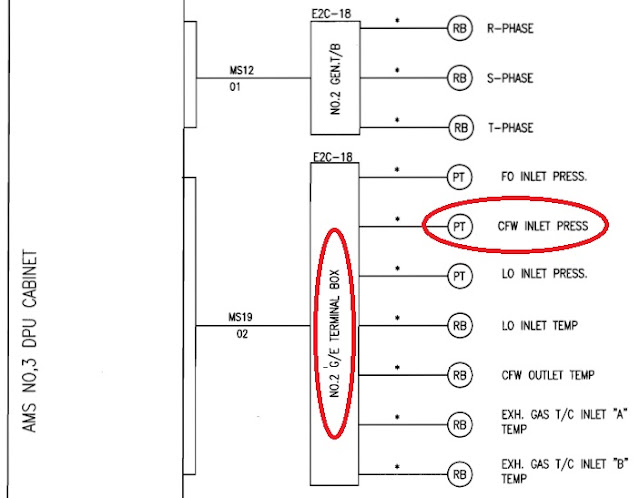 Signal transmission diagram from sensor to DPU