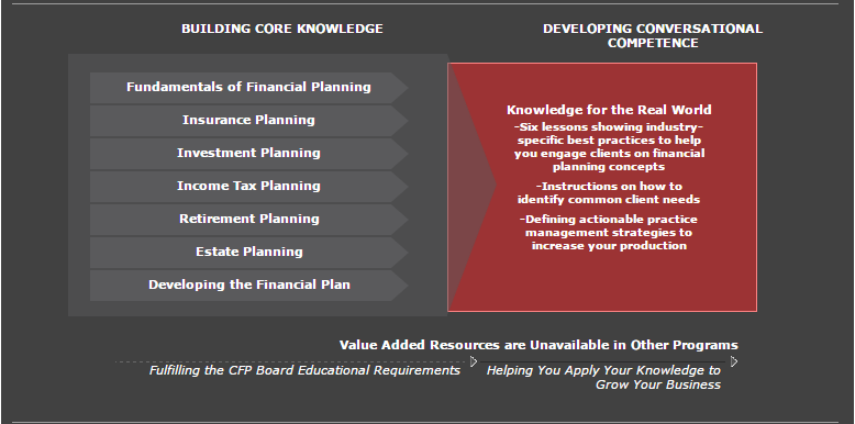 http://ncsu.financialplannerprogram.com/