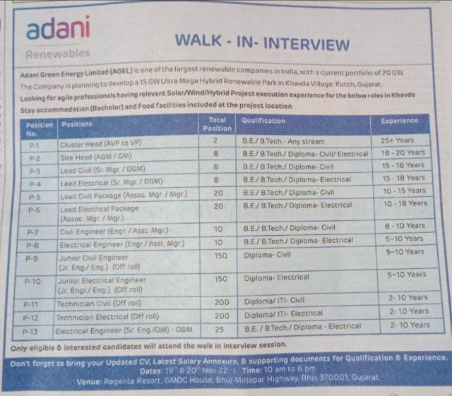 Adani Green Energy Job Vacancy 2022 | Adani Green Energy Ltd Walk In Interview 2022 | Latest Job | Adani job