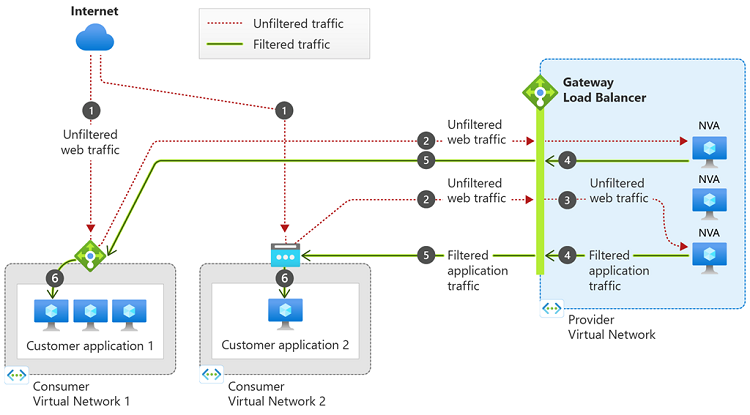 Azure Exam Prep, Azure Certification, Azure Preparation, Azure Tutorial and Materials, Azure Career, Azure Skills, Azure Jobs