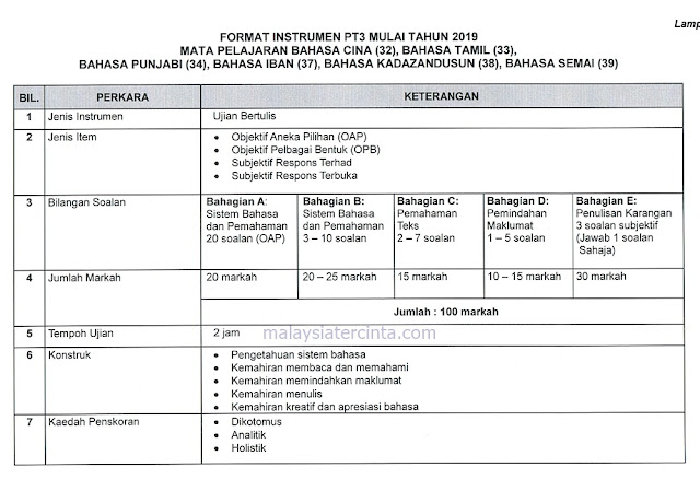 Format Dan Contoh Soalan PT3 2019