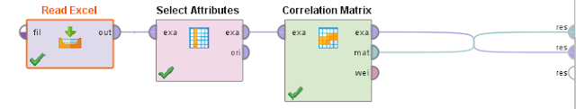 Rapidminer Tutorial: Correlation Process