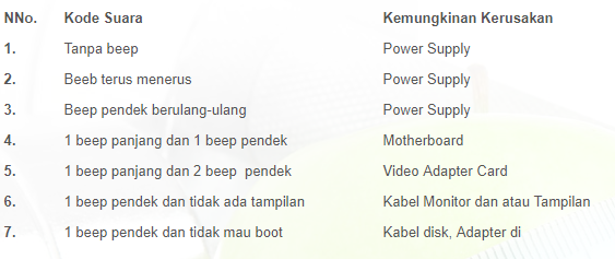 Menentukan Cara Pengujian Hasil Perakitan Komputer