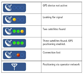 Nokia Maps GPS Fixes