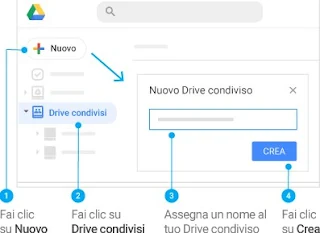 Crea Drive condiviso Crea drive