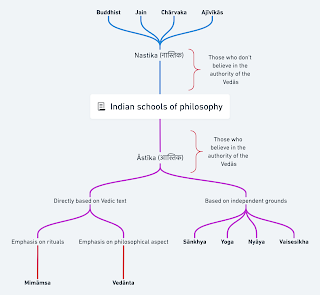 orthodox and heterodox indian philosophy