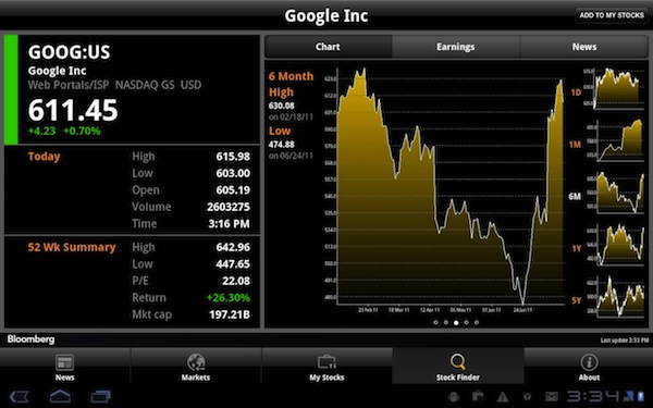 5 of the Best Stock Market Apps For Android | Tech Source