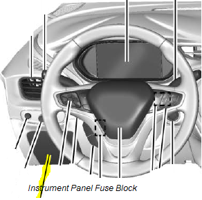 Instrument Panel Fuse Box Location