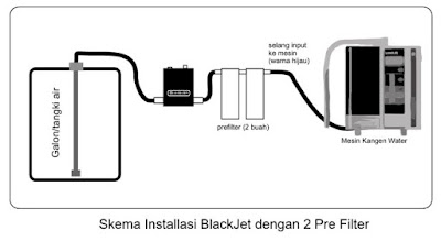 Skema instalasi mesin kangen water dengan pompa blackjet