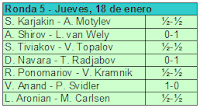 Cuarta ronda del Torneo de Ajedrez Corus 2007