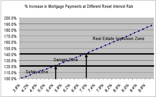 simple interest rate. the interest rate effects