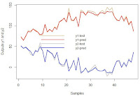 https://www.datatechnotes.com/2020/01/multi-output-sequencial-data-prediction.html