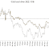 IN 2023 IT WILL BE ALL ABOUT THE DOLLAR / GOLDMONEY