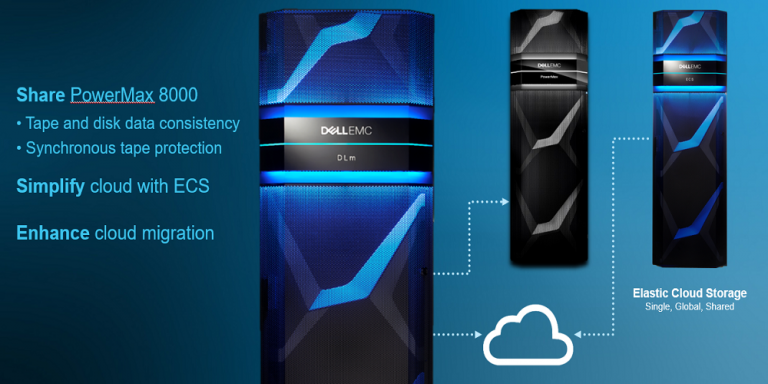 Dell Emc Dlm 5 1 Moves Tape And Disk Data Synchronously Into The Future Dell Emc Study Dell Emc Dlm 5 1 Moves Tape And Disk Data Synchronously Into The Future Dell Emc Study