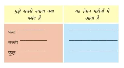 Solutions Class 2 गणित का जादू Chapter-9 (मज़ेदार दिन)