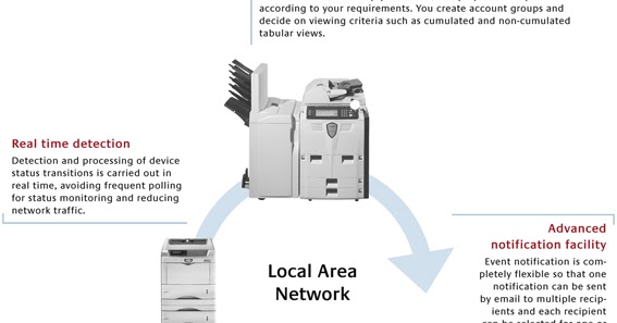 Cara Menghubungkan Mesin Fotocopy Canon Ir5000 / Ir6000 / Ir5570 / Ir6570 / Ir4570 ~ EL-faza-WA