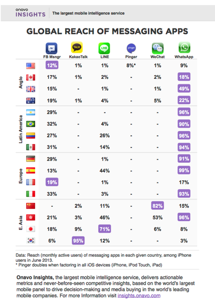 Global Messaging Report 1