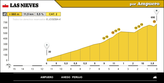 altimetria