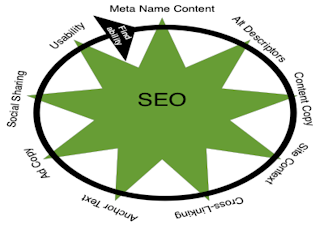 Infographic of what content effects SEO