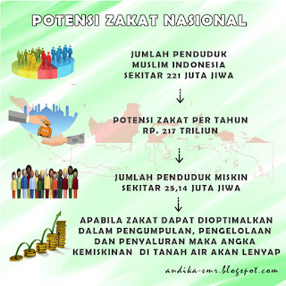 Potensi-zakat-di-Indonesia-jpg