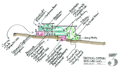 Sectional Concept Drawing