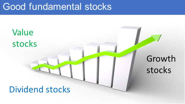 Good fundamental stocks