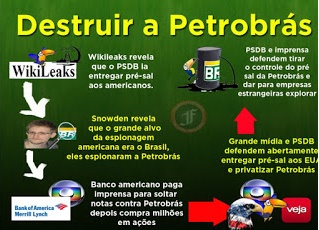 Resultado de imagem para O canalha do Pedro Parente estÃ¡ destruindo a PetrobrÃ¡s e os petroleiros!