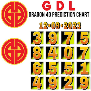 Dragon Lotto and perdana 4D 12-9-2023 forecast chart