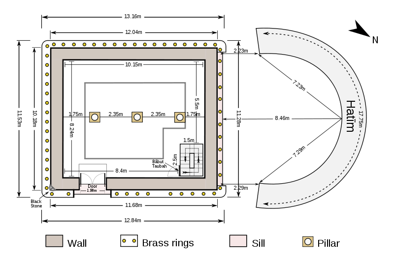 Kaaba Dimensions