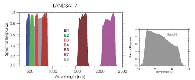 Landsat satellite NASA spectrum