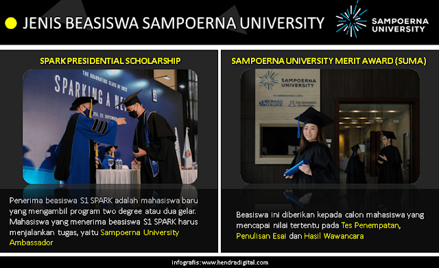 Beasiswa Sampoerna University