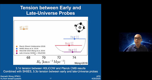 HOLiCOW, a late time probe, shows Hubble constant of 73.3 (Source: K. Wong, APS April 2020 meeting)