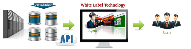 White Label Solutions