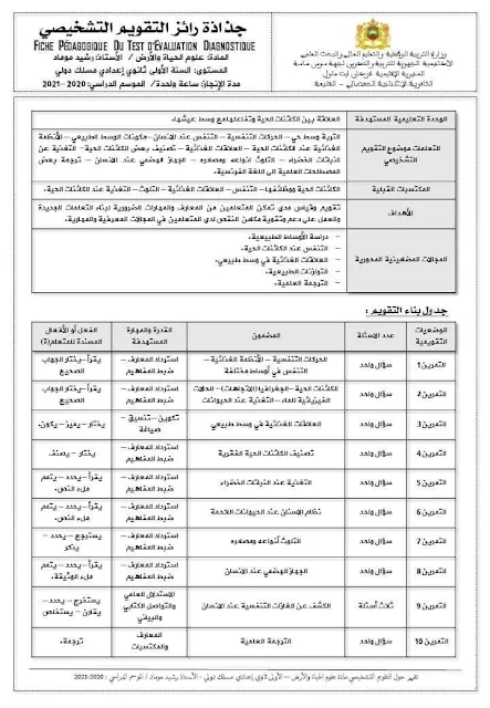 نموذج تقرير حول التقويم التشخيصي للثانوي الإعدادي مع جذاذة التقويم التشخيصي ورائز تشخيصي