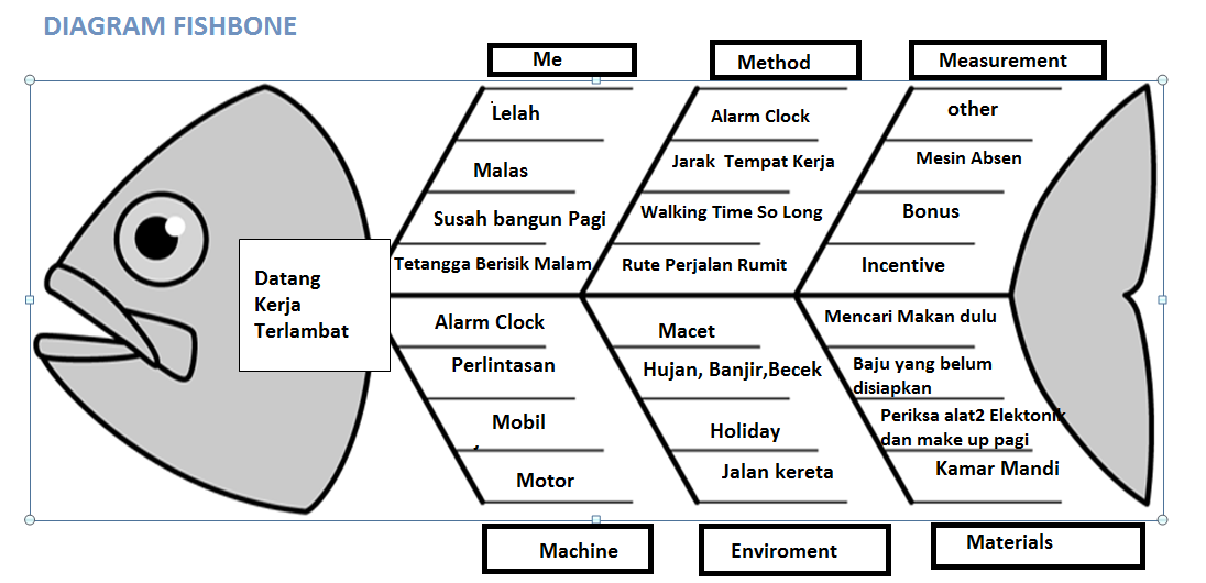 Oktacute999: Diagram Analisis Tulang ikan - Pendekatan 