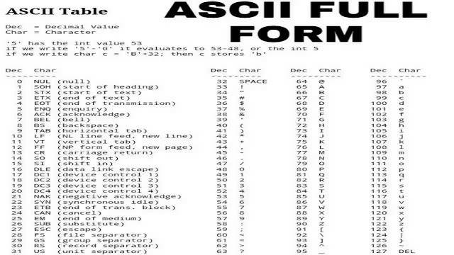 ASCII Full Form Magical Details 