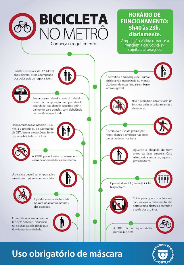 Regulamento para o acesso de bicicleta no metrô BH