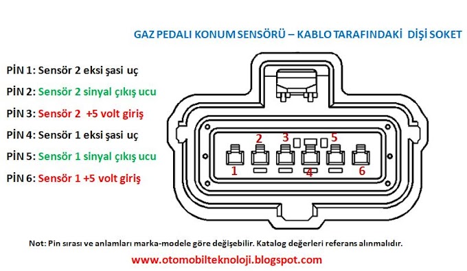 P2121 P2122 P2123 P2126 P2127 P2128 Gaz Pedalı Konum Sensörü Arızası
