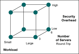 Six Sigma Tutorial and Material, Six Sigma Learning, Six Sigma Certification, Six Sigma Preparation, Six Sigma Exam Prep, Six Sigma Career