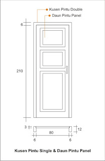 Detil Kusen Pintu Single & Daun Pintu Panel