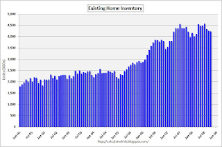 Existing Home Inventory